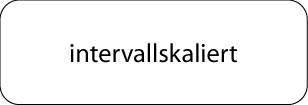 Intervallskala