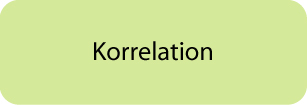 Korrelation