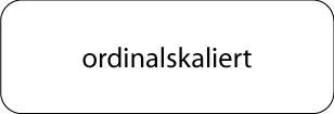 Ordinalskala