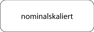 Nominalskala