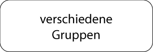 verschiedene Gruppen