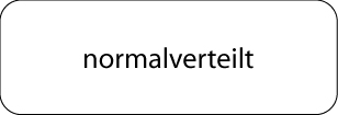 normalverteilt