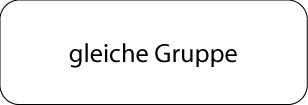 gleiche Gruppe