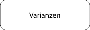 Varianzen